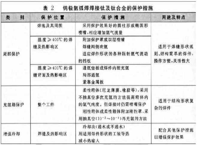 1562816274883332.png 表2.png