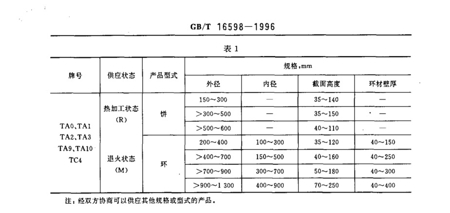 產品的牌號、狀態和規格