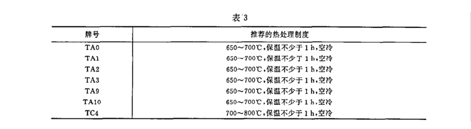 試。試樣坯推薦的熱處理制度