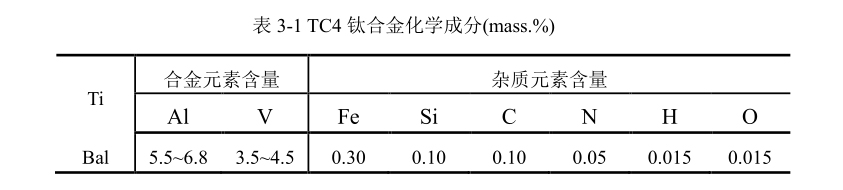 TC4鈦合金化學(xué)成分 TC4鈦合金化學(xué)成分