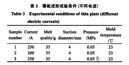 薄板成形試驗條件 薄板成形試驗條件