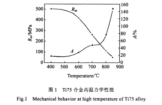 Ti75合金高溫力學(xué)性能 Ti75合金高溫力學(xué)性能