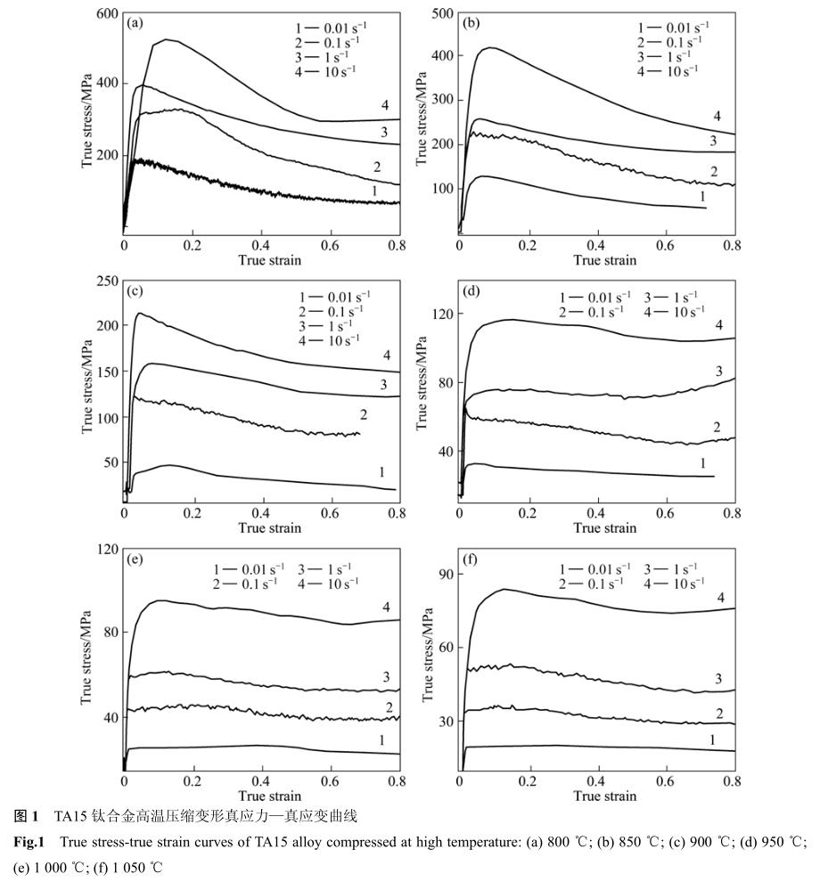 TA15鈦合金高溫壓縮變形真應力—真應變曲線 TA15鈦合金高溫壓縮變形真應力—真應變曲線